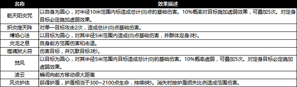 阴阳界主公系统