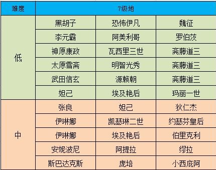 战国枭雄 征服与霸业织田信长技能全面解析