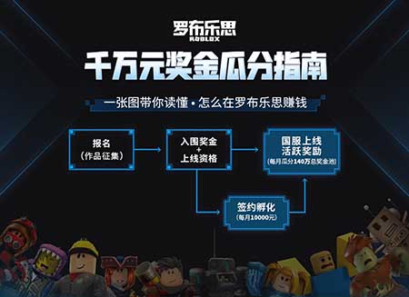罗布乐思致力于打造全新的创作者乐园