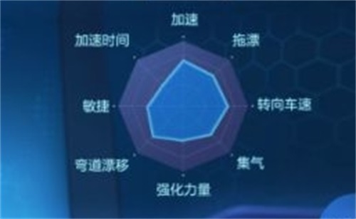 跑跑卡丁车吧,跑跑卡丁车：怎么弄必杀技？