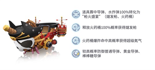 跑跑卡丁车吧,跑跑卡丁车：怎么弄必杀技？