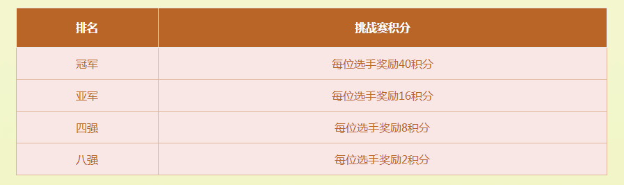 梦幻西游大唐适合带男孩还是女孩
