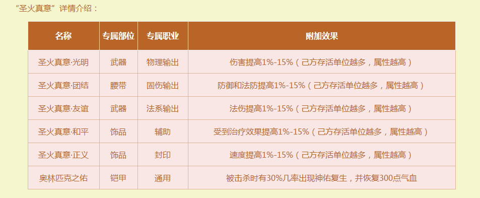 梦幻西游大唐适合带男孩还是女孩