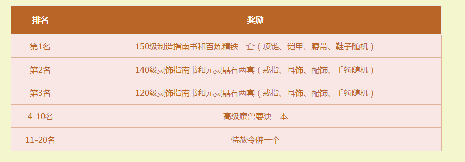 飞雪剑攻略,梦幻西游飞雪剑之飘零之求攻略