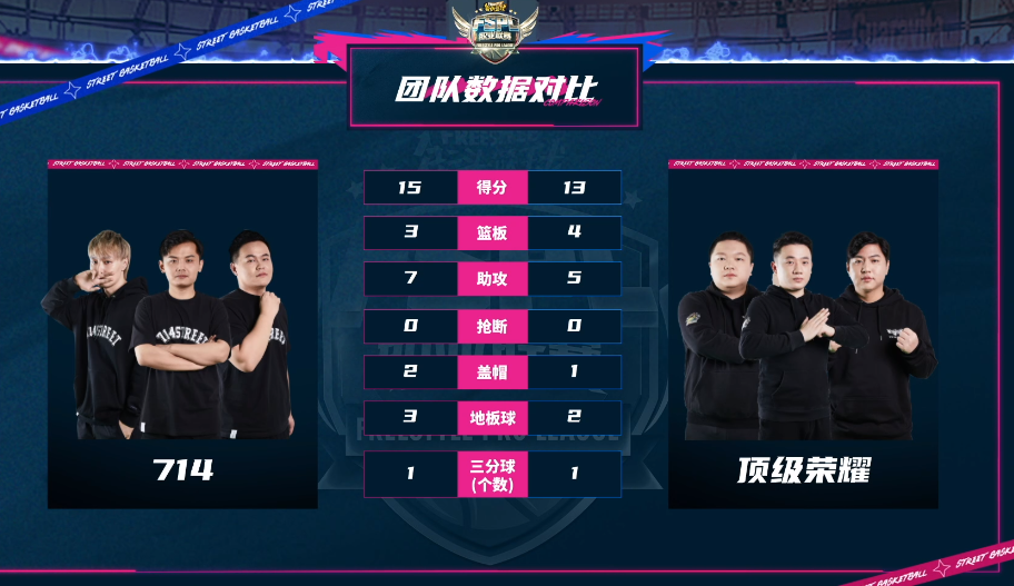 and1街头篮球,谁能介绍一下“AND1”这个组合？