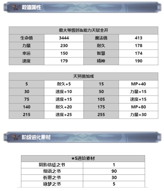 控制机关 另一个伊甸控制所密码及通关技巧解析