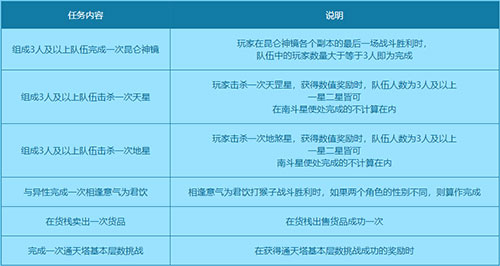 大话问道游戏攻略：轻松成为顶级玩家的秘诀揭秘