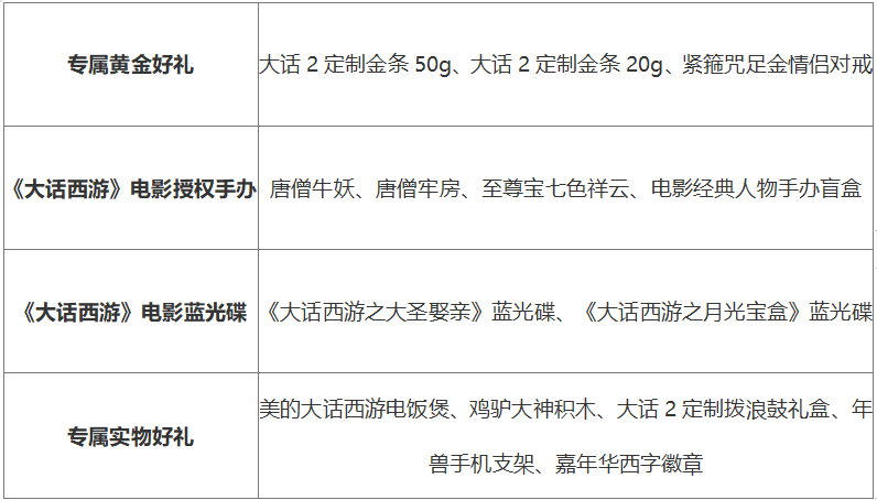 大话西游3外挂,大话西游3最好用的外挂是什么啊？