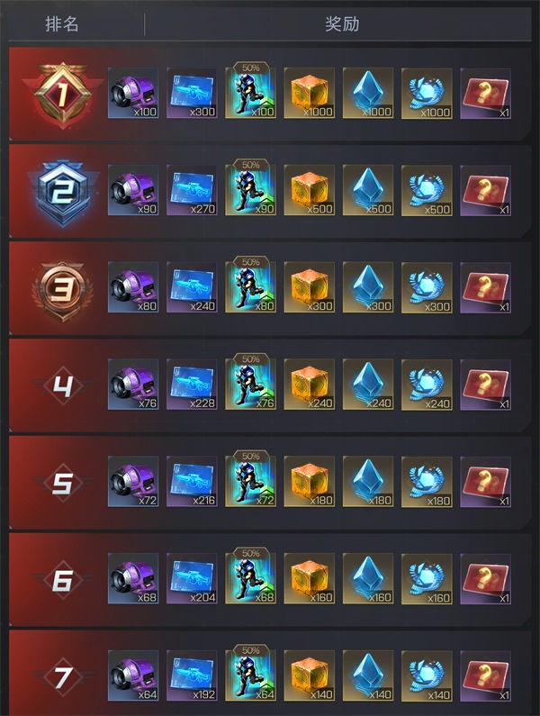 小游戏红警攻略,红警OL手游建筑升级顺序 建筑升级攻略