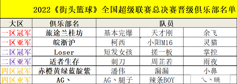 街头篮球 FSPL职业联赛开战 