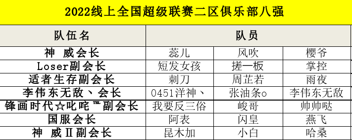 街头篮球 FSPL职业联赛开战 