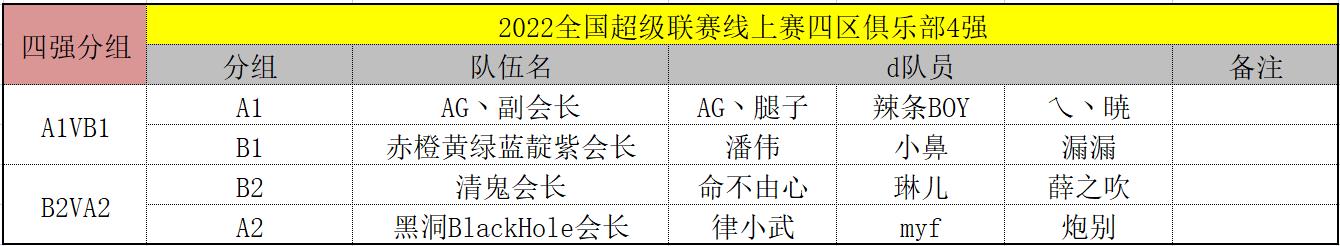 街头篮球 FSPL职业联赛开战 