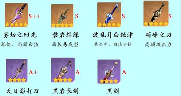 原神攻略站掌握技巧，轻松成为原神大亨！