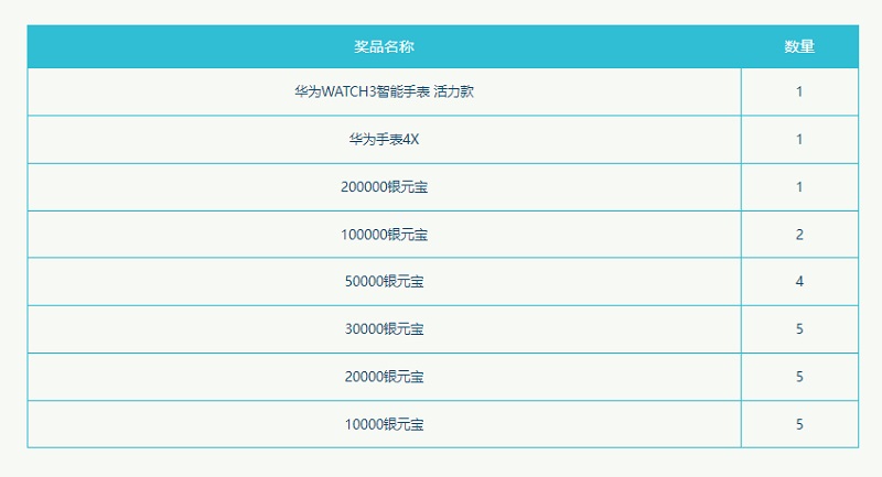 问道首饰,问道怎么做首饰