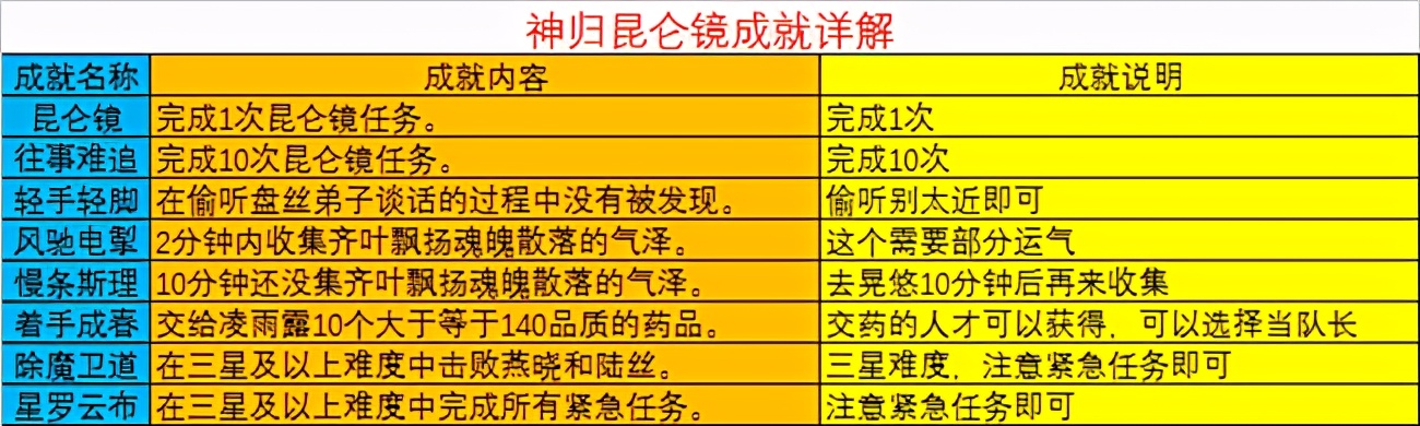 梦幻西游快速赚取金币攻略