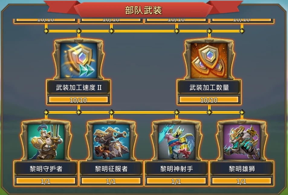 王国纪元军事研发攻略