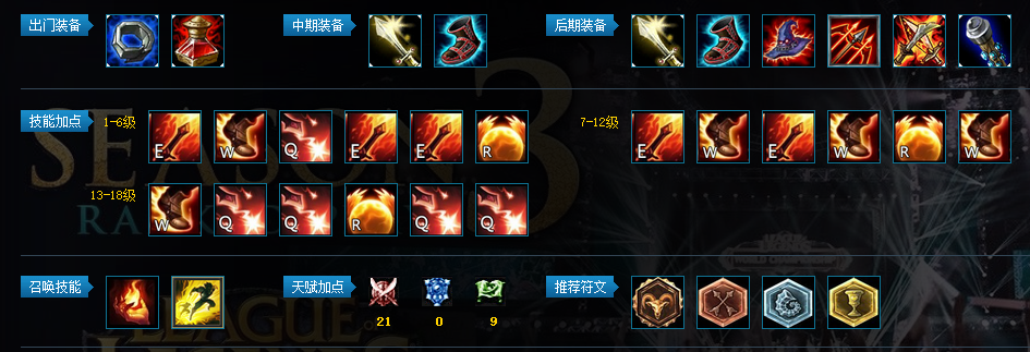 鼠的攻略,lol老鼠打法（混线 打野都说下）