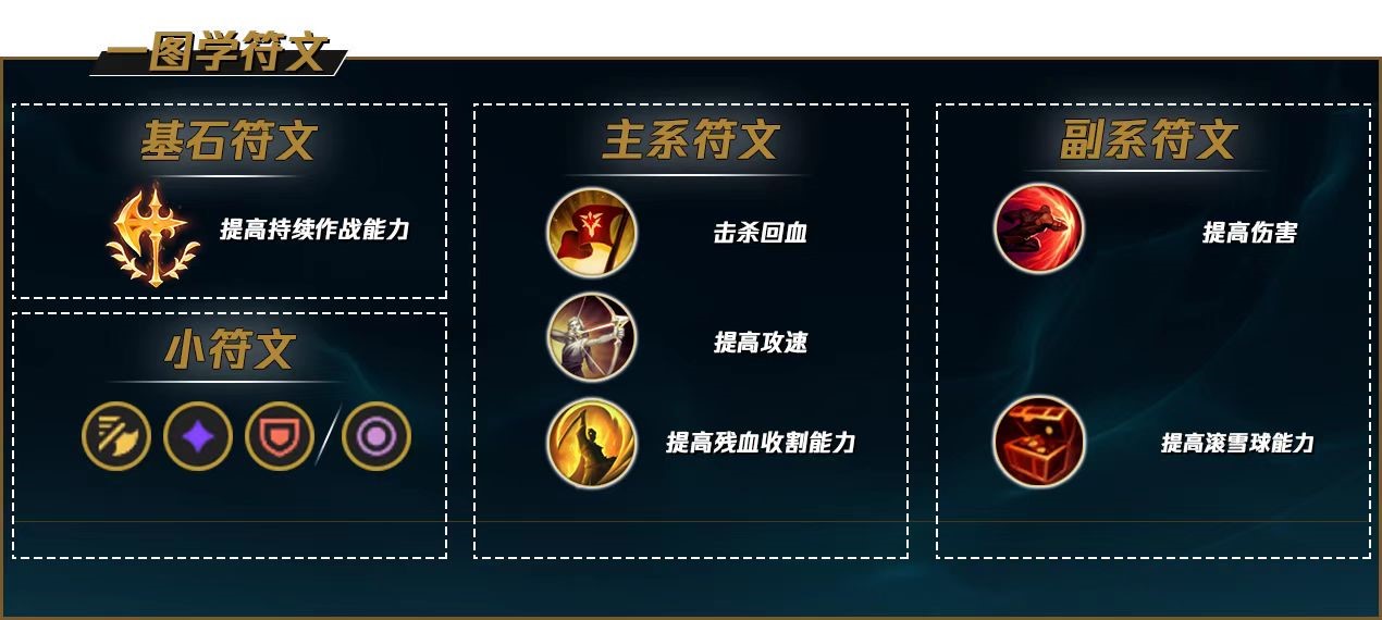 发条魔灵符文,英雄联盟发条怎么玩？