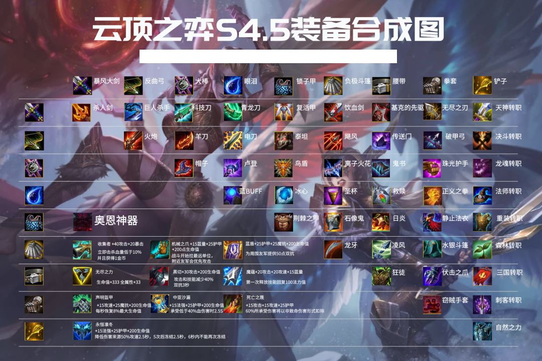 科技英雄游戏攻略,云顶之弈海克斯科技羁绊怎么玩？