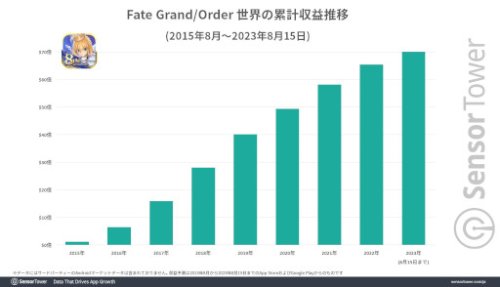 《Fate/Grand Order》：探索历史的终局，保卫人类的未来