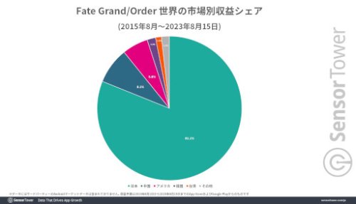 《Fate/Grand Order》：探索历史的终局，保卫人类的未来