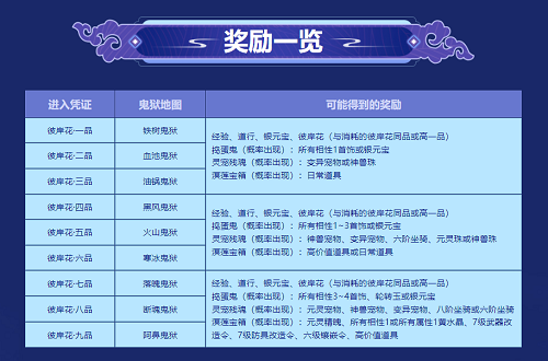 问道星海鲸鲲积分怎么用