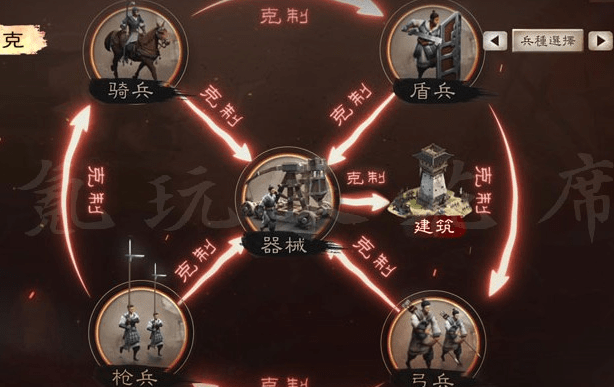 三国志战略版对部队有什么好处