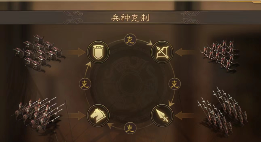 三国志战略版四级土地如何攻