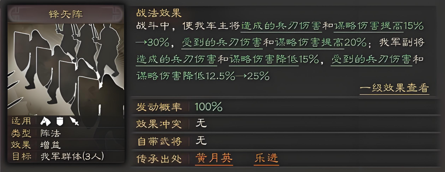 三国志战略版中华坨有什么用