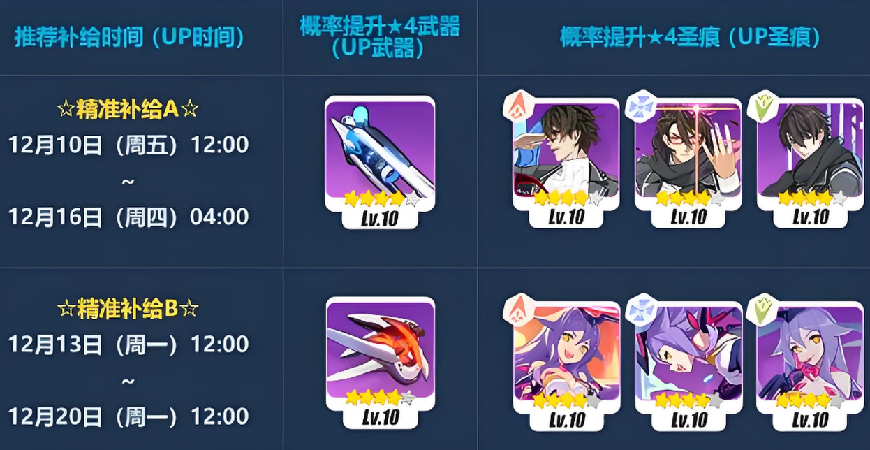 崩坏3扩充补给卡在哪里使用