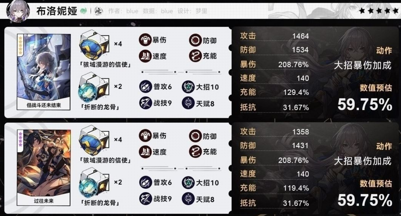 崩坏星穹铁道银狼和布洛妮娅哪个好