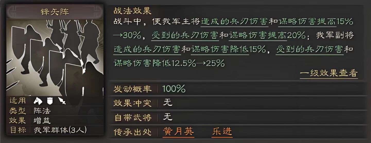 三国志战略版三势阵用什么换