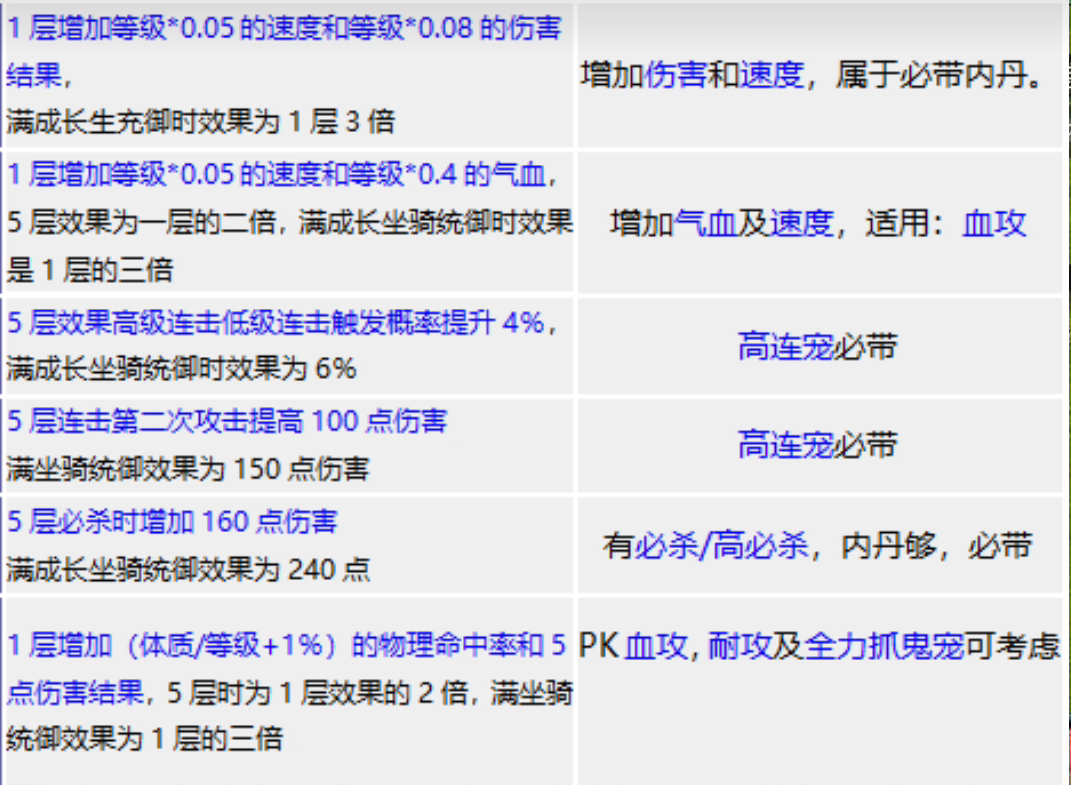 梦幻西游吸血鬼前期买什么内丹