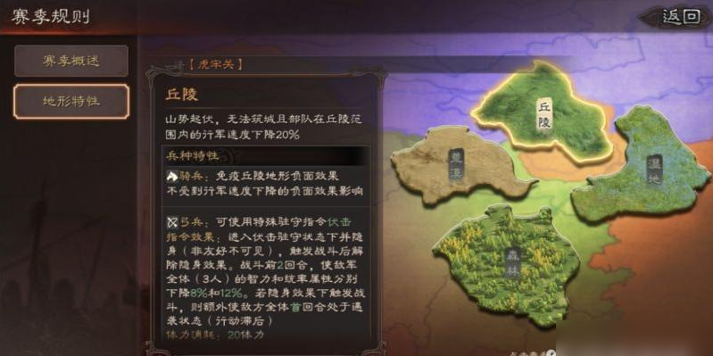 三国志战略版地域有什么特性