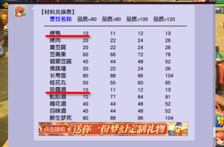 梦幻西游40级烹饪什么好