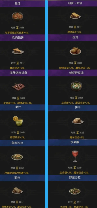 地下城堡3食物怎么使用