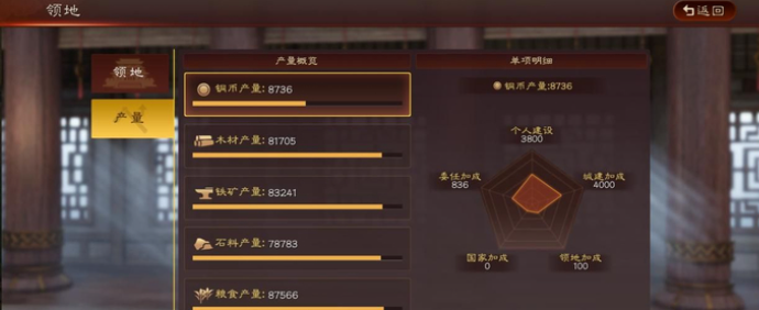 三国志战略版落匪铜币怎么来 三国志战略版落匪铜币怎么来