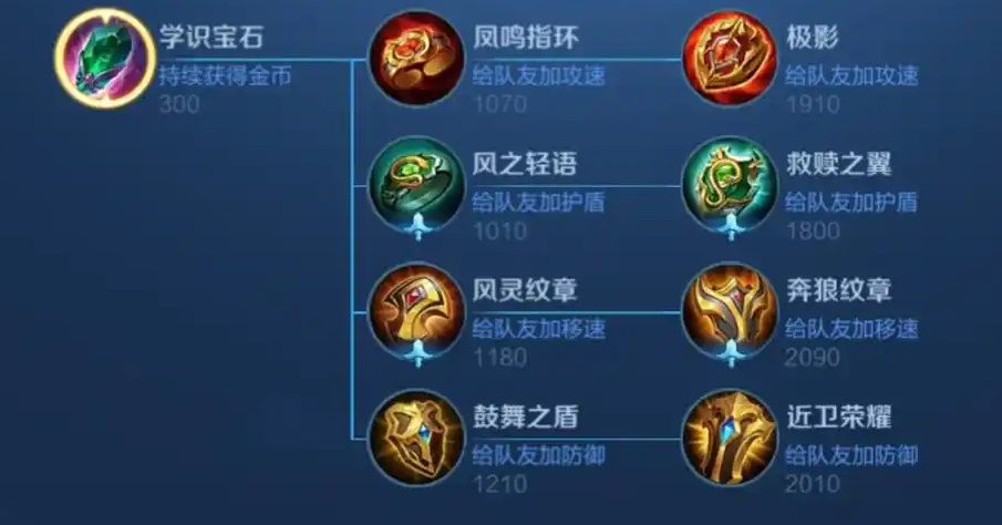 王者荣耀弹弓辅助出装是什么 王者荣耀弹弓辅助出装是什么