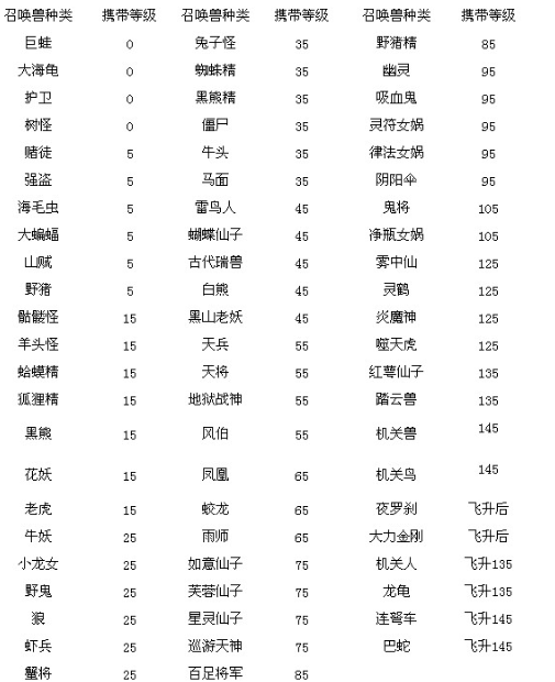 梦幻西游怎么卡宝宝