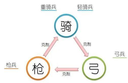 王国纪元最佳兵种分配