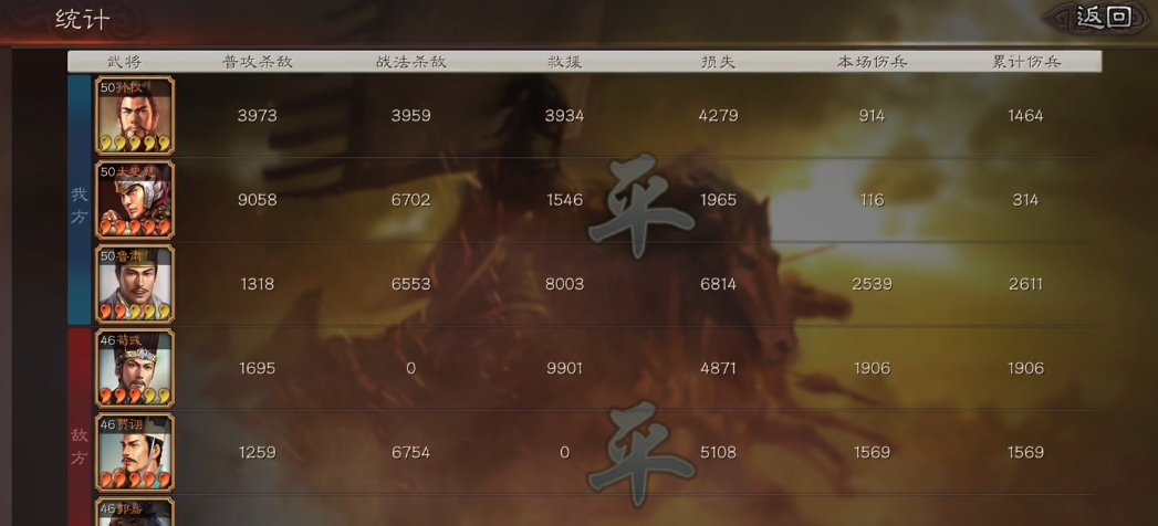 三国志战略版孙权草船弓强度如何