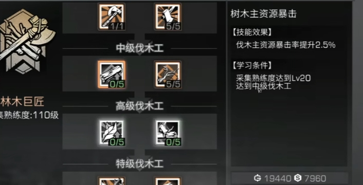 明日之后六十级什么职业好