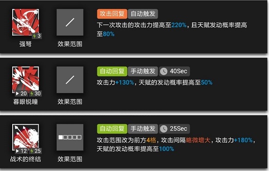 明日方舟 哞的技能练度提升与适用玩法攻略