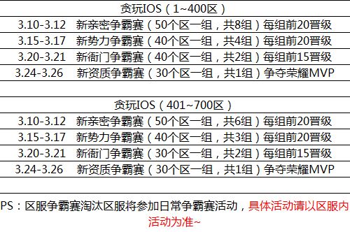 一品官老爷 名望消耗不够用牢房教育有技巧