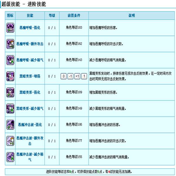 冒险岛窗口化工具,冒险岛怎样窗口化？